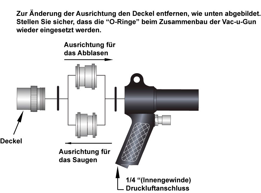 Saug- und Blaspistole Vac-u-Gun für den industriellen Gebrauch