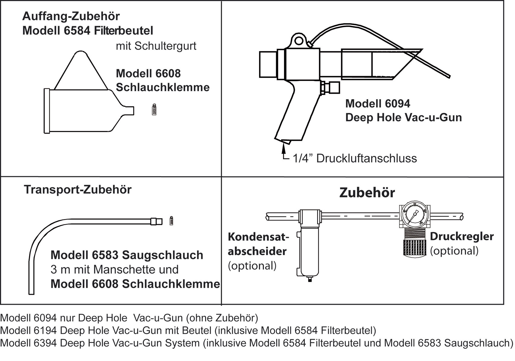 Deep Hole Vac-u-Gun Saug- und Blaspistole für Hohlräume und Bohrlöcher