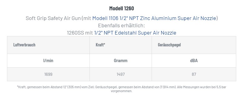 Sicherheits-Blaspistole 1260 mit 1/2" NPT Super Air Nozzle 1106